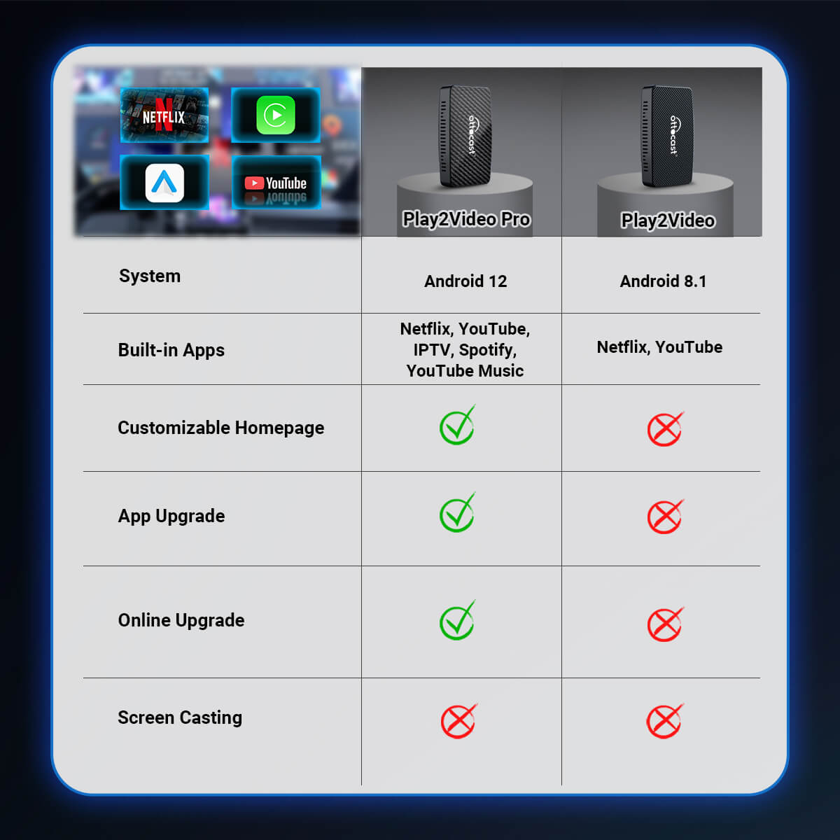 Ottocast PlayVideo Pro Adapter